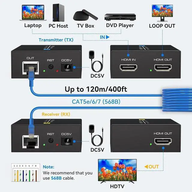 Alt view image 2 of 7 - 400Ft HDMI Extender Over Ethernet Cat5 or 6 Adapter Balun 120m with Loop Output and Automatic EDID Functions Support 1080P60Hz 3D Full HD Transmitter and Receiver