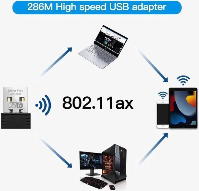 Alt view image 2 of 5 - Mini USB WIFI 6 Network Card 2.4GHz USB Dongle Wi-Fi Lan Adapter 802.11ax Driver Free For PC Laptop Windows 7 10 11