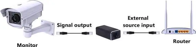 Alt view image 6 of 7 - RJ45 LAN Coupler Adapter Surge Thundering Protector Gigabit 1000Mbs Ethernet Extender Connector for Cat7 Cat6 Cat5e Female to Female (Black)