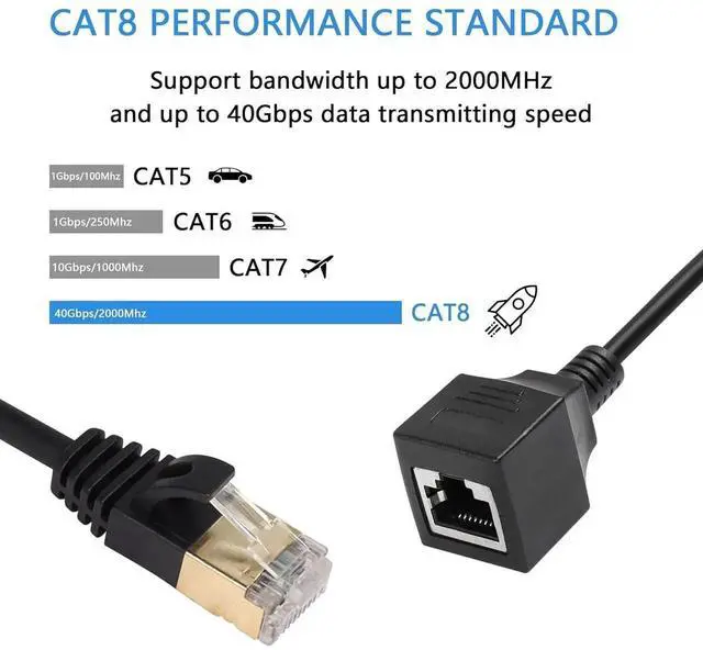 Alt view image 3 of 6 - Cat8 LAN Cable,Ethernet Extension Cable,High Speed 40Gbps 2000Mhz Network Cord,RJ45 Network Patch Cord Male to Female Connector for Router Modem TV PC Computer Laptop (M/F 1M/3.3FT)