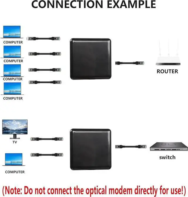 Alt view image 6 of 7 - RJ45 Network Splitter Adapter Gigabit,1000Mbps Ethernet Cable Splitter, RJ45 Network Extension Connector,Four Devices Share The Internet at The Same Time (Black Gigabit 1 to 4)