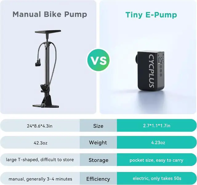 Alt view image 6 of 7 - CYCPLUS Tiny Bicycle Pump with Gauge, Max 120 PSI Electric Mini Pump | Auto Stop | with Presta and Schrader Valve | for E-Bike, MTB, and Road Bike | AS2 PRO | 2025 Updated Version