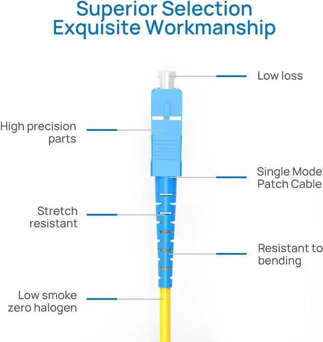 Alt view image 6 of 7 - Fiber Patch Cable SC to SC(UPC) Single-Mode Jumper Single Fiber Optic Simplex Cord for SFP Transceiver