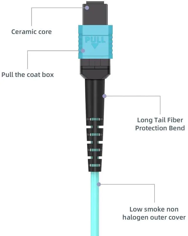 Alt view image 3 of 7 - OM4 8 Cores MPO-LC Connector Optical Fiber Patch Cord 50/125 Multimode Fan-Out Jumper Female to Female Type B 40G/100G