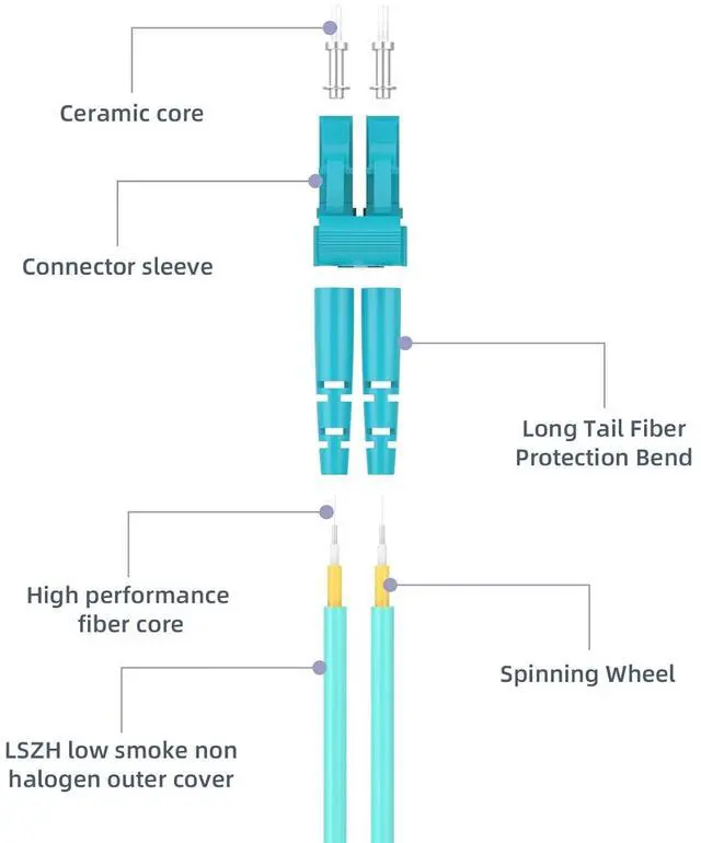 Alt view image 3 of 7 - OM4 8 Cores MPO-LC Connector Optical Fiber Patch Cord 50/125 Multimode Fan-Out Jumper Female to Female Type B 40G/100G