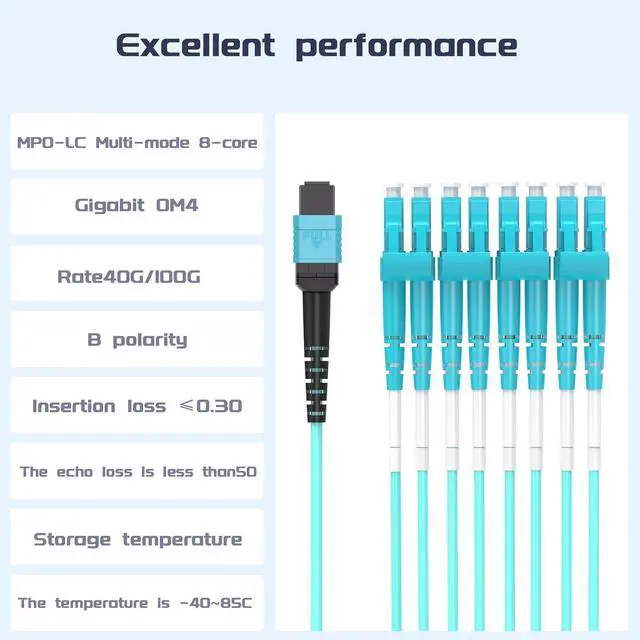 Alt view image 7 of 7 - OM4 8 Cores MPO-LC Connector Optical Fiber Patch Cord 50/125 Multimode Fan-Out Jumper Female to Female Type B 40G/100G