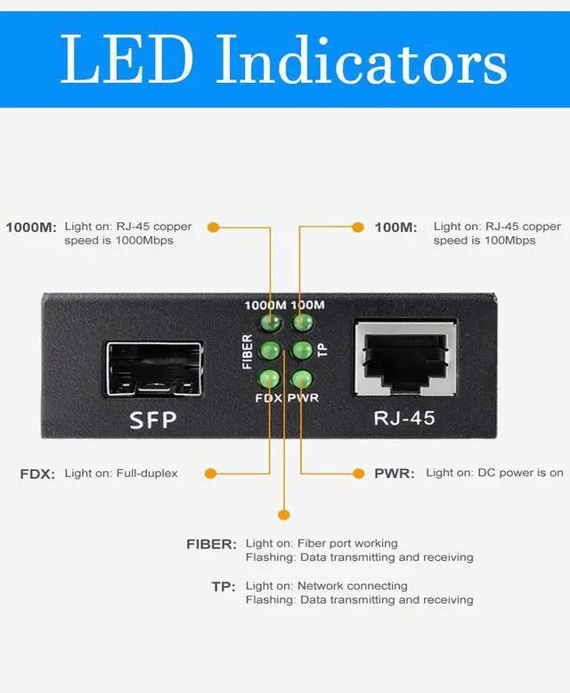 Alt view image 6 of 6 - Fiber to Ethernet Media Converter, Gigabit SFP to RJ45 Fiber Converter,Support Multimode and Single Mode SFP Modules, 10/100/1000M RJ45, Auto-Negotiation