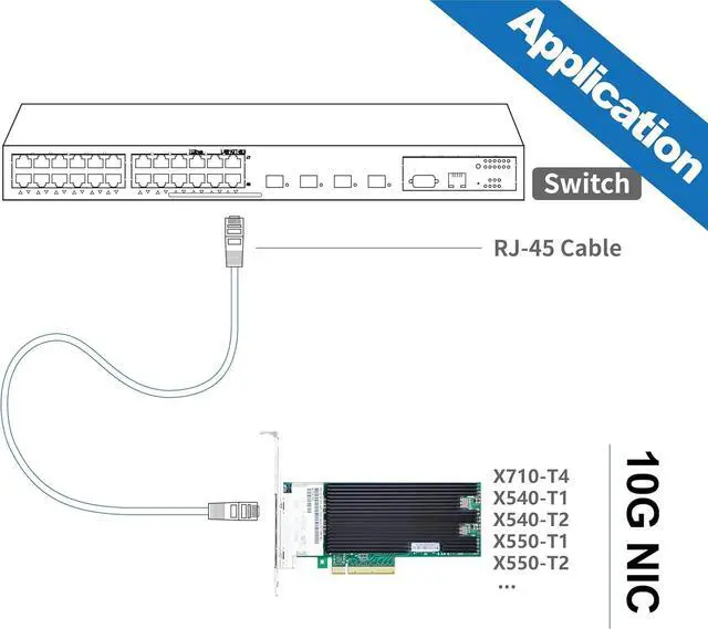 Alt view image 5 of 6 - 10Gtek XL710-T4 CNA, 4 Ports 10GBase-T NIC,Assembly by Intel XL710BM1 Controller