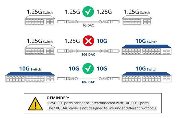 Alt view image 3 of 6 - 10Gtek SFP+ DAC Twinax Cable, 10G SFP+ to SFP+ Direct Attach Copper Patch Passive Cable for Cisco SFP-H10GB-CU  0.5M