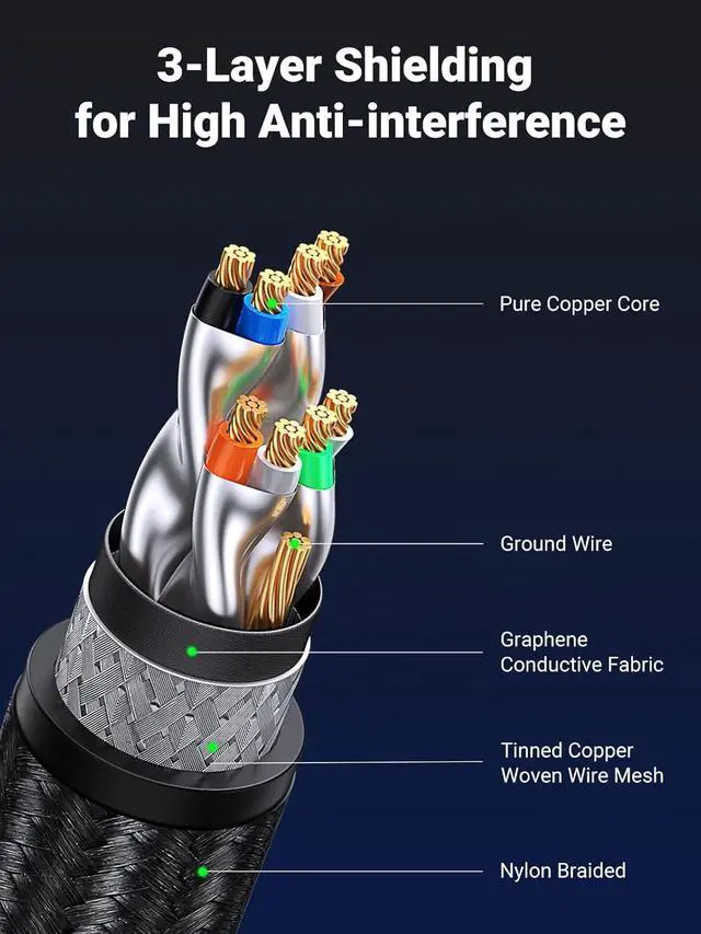 Alt view image 4 of 7 - UGREEN Ethernet Cable, Cat 8 Gaming Ethernet Cable with 40Gbps 2000MHz High-Speed, SF/FTP 26AWG Braided RJ45 Ethernet Cord, Support POE, Compatible with Xbox One Switch PS5 PS4 Modem Router, 5FT
