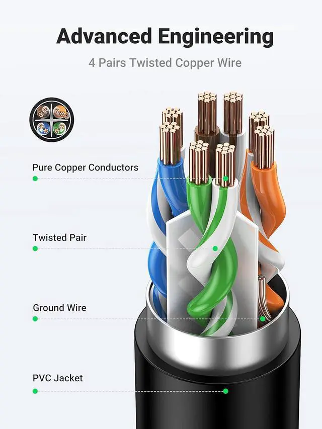Alt view image 5 of 7 - UGREEN Ethernet Extension Cable Cat6 LAN Cable Extender Cat 6 RJ45 Network Patch Cord Male to Female Connector for Router Modem Smart TV PC Computer Laptop 3FT