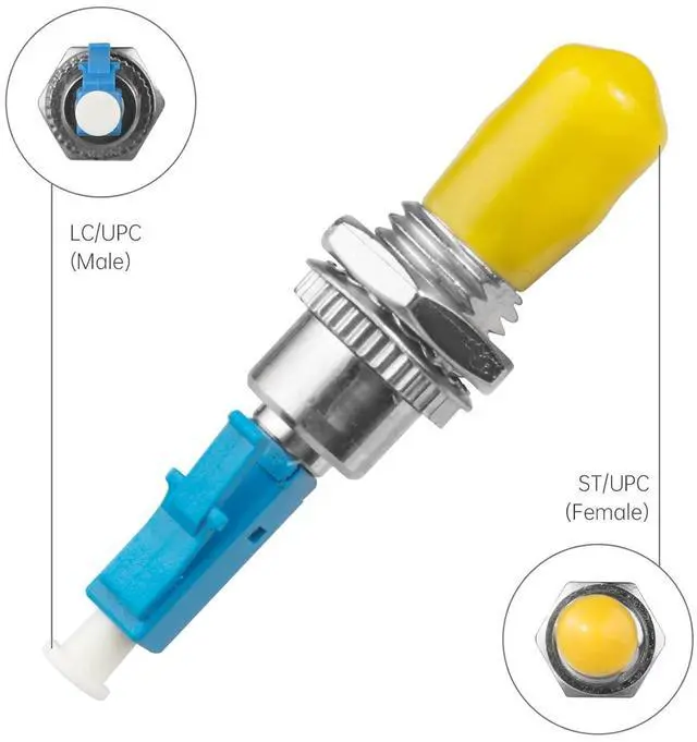Alt view image 2 of 7 - 2 Pack Singlemode LC/UPC Male to ST/UPC Female Fiber Optic Adapter Connector Hybrid Optical Adapter/Coupler, Flange-Type Adapter