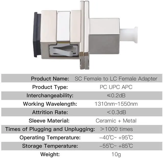 Alt view image 2 of 7 - 2 Pack SC to LC Female to Female Fiber Optic Adapter Connector Hybrid Simplex Multimode/Singlemode Optical Adapter, Flange-Type Adapter