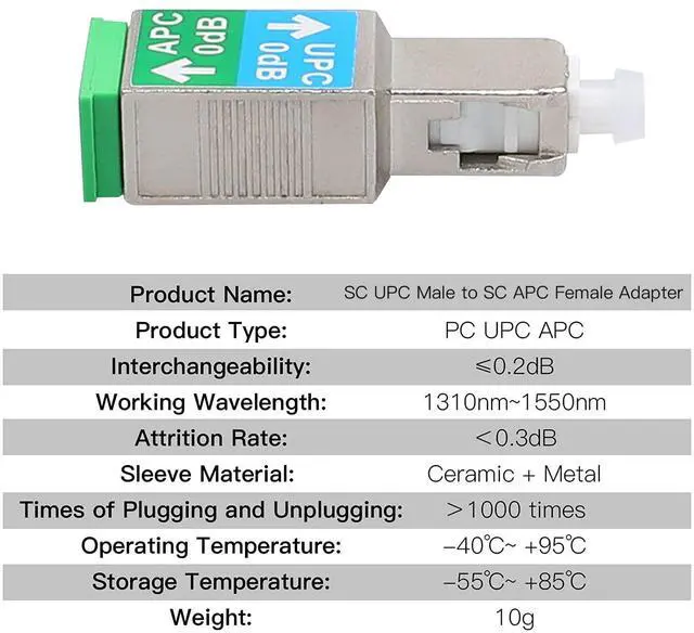 Alt view image 2 of 6 - Fiber Optic Adapter - SC/UPC Male to SC/APC Female Singlemode SM 9/125 Hybrid Optical Converter Connector Coupler