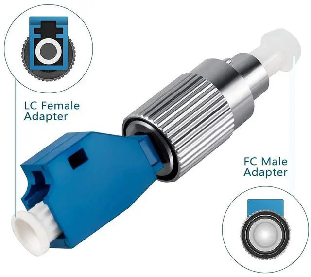 Alt view image 4 of 6 - 2 Pack FC Male to LC Female Adapter Fiber Optic Connector FTTH Adaptor Convertor for Visual Fault Locator Single Mode 9/125um Optical Adapter for VFL
