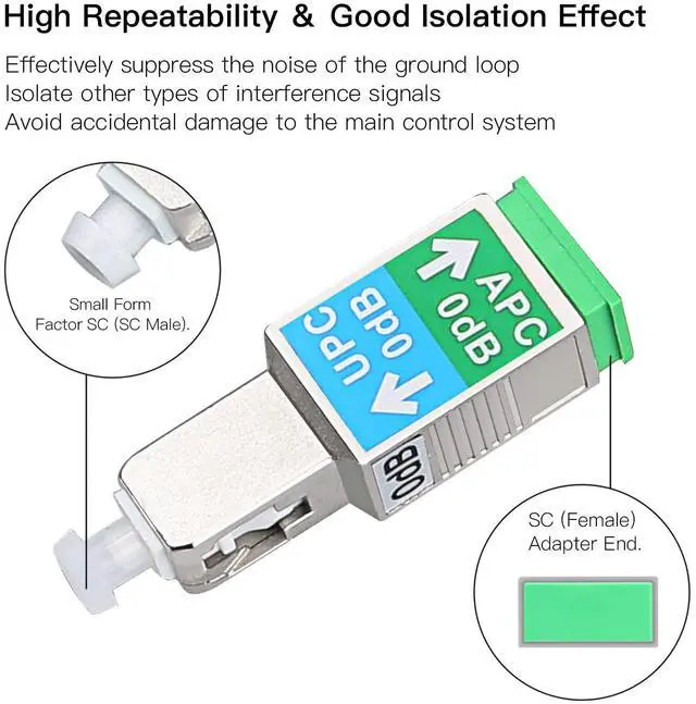 Alt view image 5 of 7 - 2 SCUPC Male to SCAPC Female & 2 SCAPC Male to SCUPC Female Fiber Optic Adapter Singlemode SM 9/125 Hybrid Optical Converter Connector Coupler