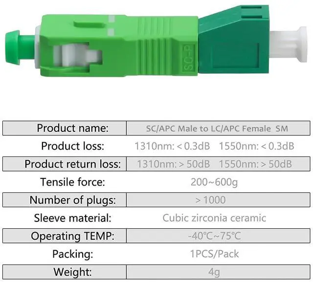Alt view image 5 of 6 - 10-Pack Fiber Optic Adapter, 5PC SCAPC Male to LCUPC Female & 5PC SCAPC Male to LCAPC Female Singlemode Adapter Fiber Optic Connector FTTH Convertor for Visual Fault Locator