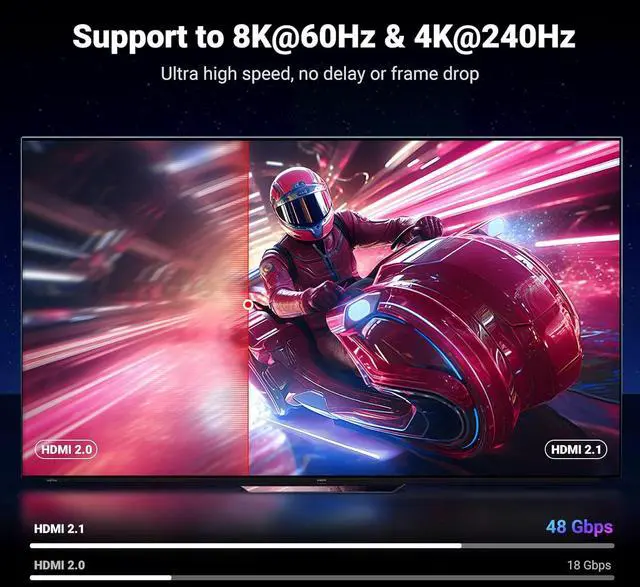 Alt view image 3 of 7 - UGREEN 8K HDMI 2.1 Cable 48Gbps , Certified Ultra High Speed HDMI Cord Aluminum, 4K@240Hz 120Hz 10K 8K@60Hz, HDCP 2.2&2.3, eARC HDR 10 Dolby Compatible with PS5/Blu-ray/Roku TV/Switch 2/Mac mini 1.6FT