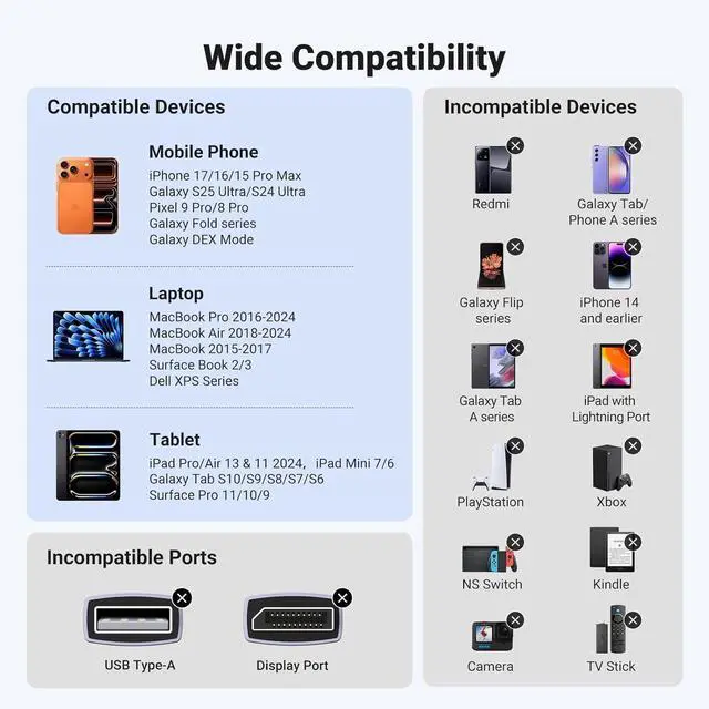 Alt view image 7 of 7 - UGREEN USB C to HDMI Cable (4K@60Hz) , Type C to HDMI Adapter Thunderbolt 4/3 to HDMI for Home Office Compatible with iPhone 17 Pro Max, MacBook Pro Air iPad Pro, XPS, Galaxy S25 Steam Deck