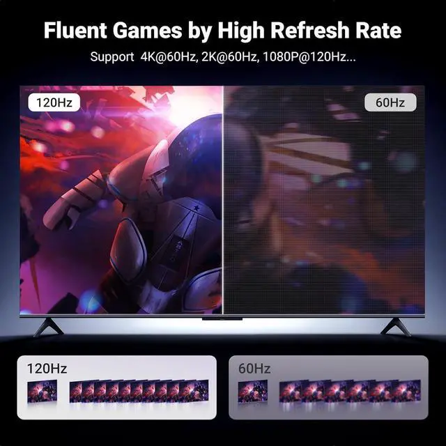 Alt view image 3 of 7 - UGREEN 4K@60Hz DisplayPort to HDMI Cable HDR Active DP 1.2 to HDMI 2.0 Cord Aluminum Braided Uni-Directional Display Port to HDMI Converter  Compatible with Monitor, Projector, Dell, Lenovo, HP, 6.6FT