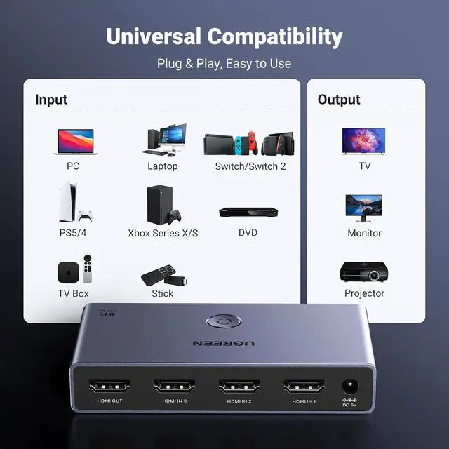 Alt view image 6 of 7 - UGREEN HDMI 2.1 Switch Aluminum Ultra HD 8K@60Hz 3 in 1 Out HDMI Splitter with Remote Switcher Box Support 3D CEC HDR HDCP2.3 Compatible with PS4/3 Xbox Nintendo Switch Roku TV Fire Stick
