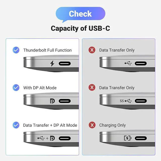 Alt view image 6 of 7 - UGREEN USB C to DisplayPort 1.4 Cable 8K@60Hz 4K@240Hz Unidirectional Thunderbolt 4/3 to DisplayPort Cord USB C to DP 32.4Gbps Compatible iPhone 17, MacBook Pro/Air, iPad, Mac Mini, Galaxy, XPS