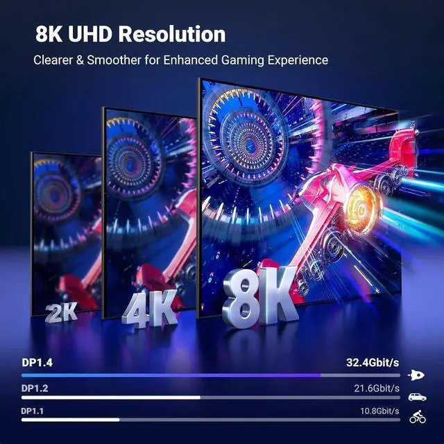 Alt view image 3 of 7 - UGREEN VESA 8K DisplayPort 1.4 Cable  DP Cable Supports 8K@60Hz 4K@240Hz 32.4Gbps, HDR, HDCP, DSC 1.2a, FreeSync, G-Sync, Display Port Cord Alu Braided Compatible Monitor, Graphics, PC, HDTV 6.6FT