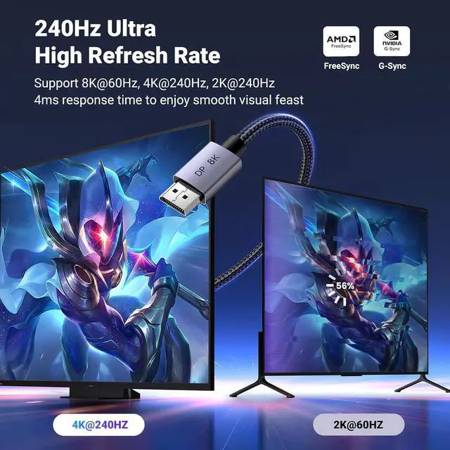 Alt view image 2 of 7 - UGREEN VESA 8K DisplayPort 1.4 Cable  DP Cable Supports 8K@60Hz 4K@240Hz 32.4Gbps, HDR, HDCP, DSC 1.2a, FreeSync, G-Sync, Display Port Cord Alu Braided Compatible Monitor, Graphics, PC, HDTV 6.6FT