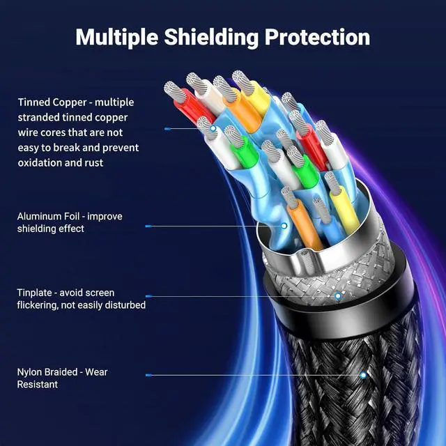 Alt view image 6 of 7 - UGREEN VESA 8K DisplayPort 1.4 Cable  DP Cable Supports 8K@60Hz 4K@240Hz 32.4Gbps, HDR, HDCP, DSC 1.2a, FreeSync, G-Sync, Display Port Cord Alu Braided Compatible Monitor, Graphics, PC, HDTV 6.6FT