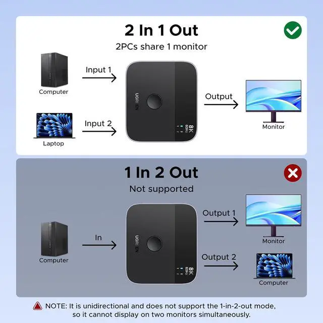 Alt view image 6 of 7 - UGREEN 8K@60Hz DisplayPort+USB C Switch 2 in 1 Out DP 1.4 Out Ultra HD Supports 4K@240Hz 3D HDR10+ HDCP2.3 USB-C+DisplayPort Switcher Compatible with Laptops, Computers, Desktop, Steam Deck