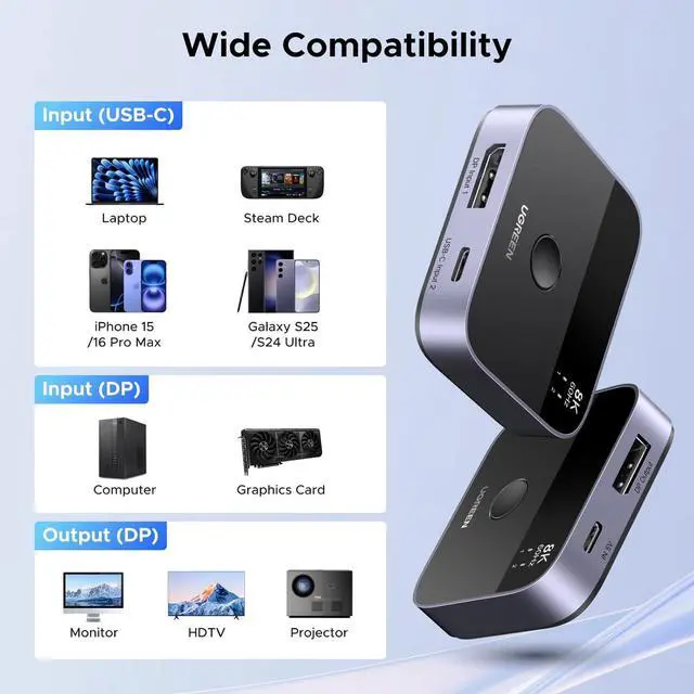 Alt view image 7 of 7 - UGREEN 8K@60Hz DisplayPort+USB C Switch 2 in 1 Out DP 1.4 Out Ultra HD Supports 4K@240Hz 3D HDR10+ HDCP2.3 USB-C+DisplayPort Switcher Compatible with Laptops, Computers, Desktop, Steam Deck