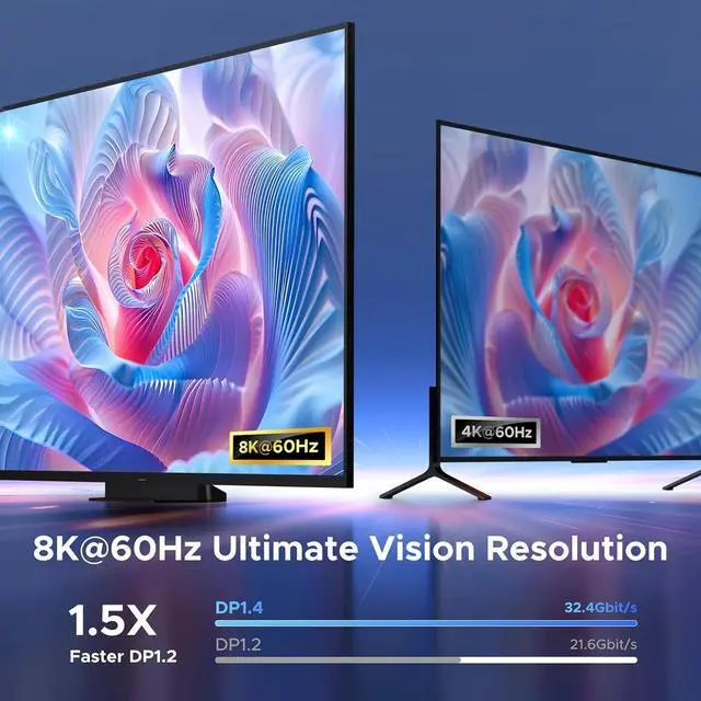 Alt view image 3 of 7 - UGREEN 8K@60Hz DisplayPort+USB C Switch 2 in 1 Out DP 1.4 Out Ultra HD Supports 4K@240Hz 3D HDR10+ HDCP2.3 USB-C+DisplayPort Switcher Compatible with Laptops, Computers, Desktop, Steam Deck