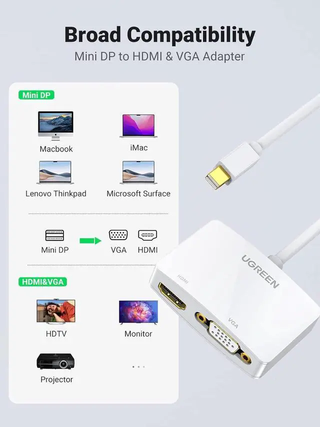 Alt view image 6 of 7 - UGREEN Mini DisplayPort to HDMI VGA Adapter, 4K Thunderbolt 2 Adapter 2 in 1 Mini DP Converter Compatible with MacBook Pro MacBook Air iMac Surface Pro 1 2 3 4 6 Surface Laptop 2 ThinkPad X1, White