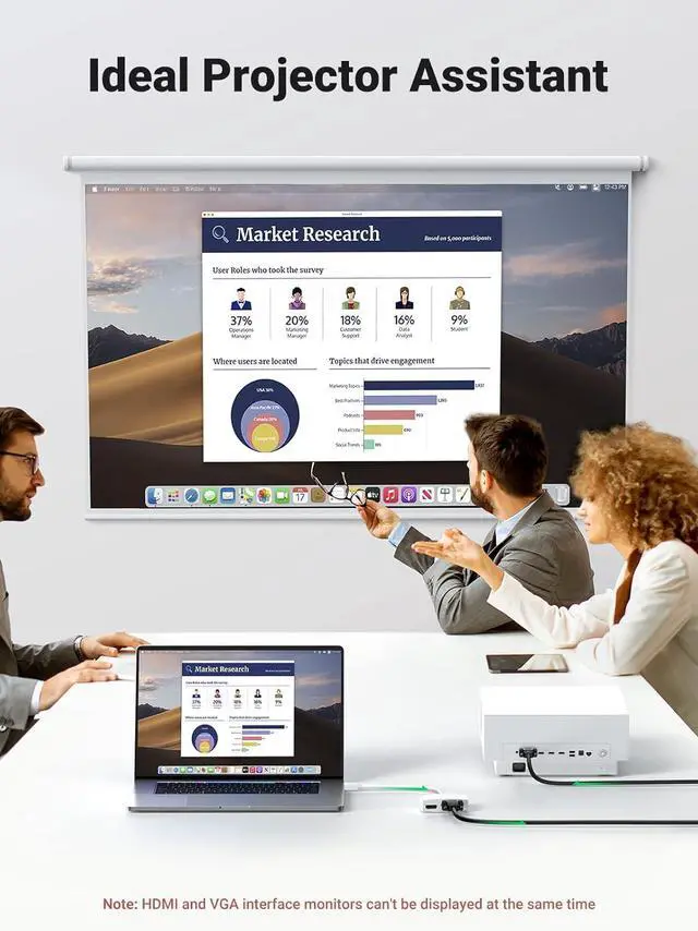 Alt view image 5 of 7 - UGREEN Mini DisplayPort to HDMI VGA Adapter, 4K Thunderbolt 2 Adapter 2 in 1 Mini DP Converter Compatible with MacBook Pro MacBook Air iMac Surface Pro 1 2 3 4 6 Surface Laptop 2 ThinkPad X1, White