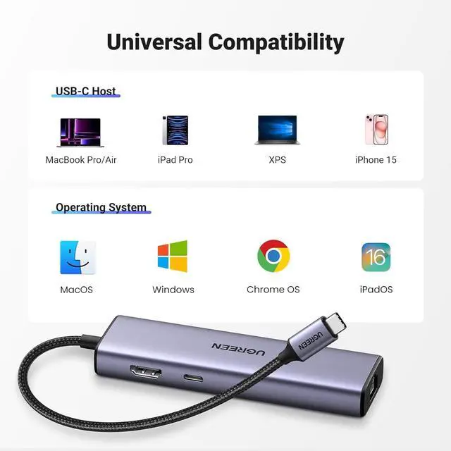 Alt view image 6 of 7 - UGREEN Revodok 6 in 1 USB C Hub Gigabit Ethernet Adapter with 4K HDMI, 100W PD Charging, USB A Data Ports Compatible with Mac M1, M2, M3, iPad, iPhone 16 Pro/Pro Max, Steam Deck