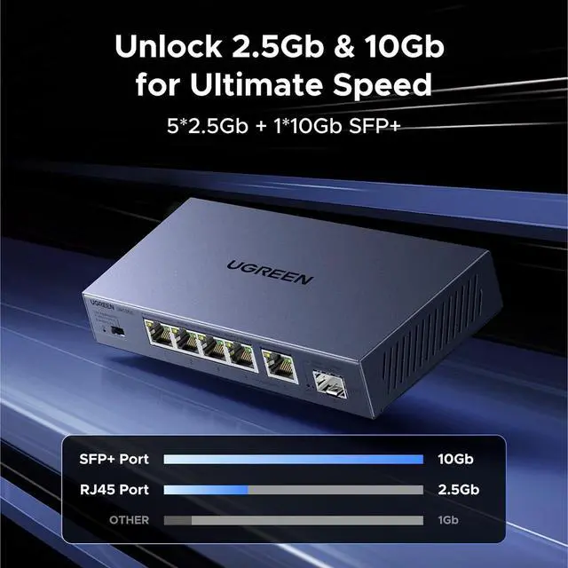 Alt view image 2 of 7 - UGREEN 2.5Gb Switch, 6-Port Ethernet Switch, 5 x 2.5Gb Uplink + 1 x 10Gb SFP+, Standard/Link Aggregation to 5Gbps/VLAN 3 Modes, Plug & Play Unmanaged Splitter, Desktop/Wall Mount, Metal, for NAS, PC