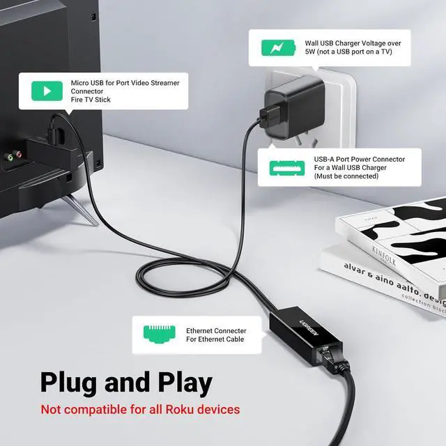Alt view image 2 of 7 - UGREEN Ethernet Adapter for Fire TV Stick, Micro USB to Ethernet Adapter with 3.3 ft Cable & Power Cord, Compatible for Fire Stick Basic/2nd/4k/Lite, Chromecast 1/2/3/Ultra/Audio, Plug & Play, 100Mbps