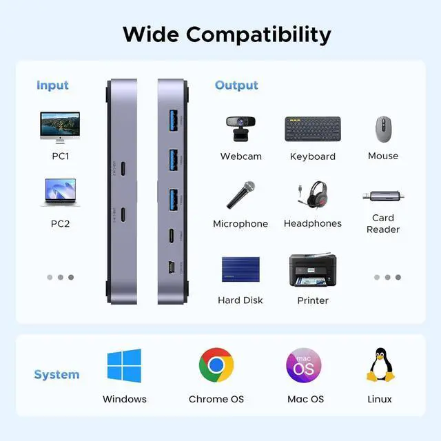 Alt view image 4 of 7 - UGREEN USBC Switch 2 Computers Share 4 USB 3.2 Ports, 10Gbps Switcher Selector for PC Laptop Keyboard Mouse, Sharing Switch Adapter with 2 USB-C to C Data Cables and Remote