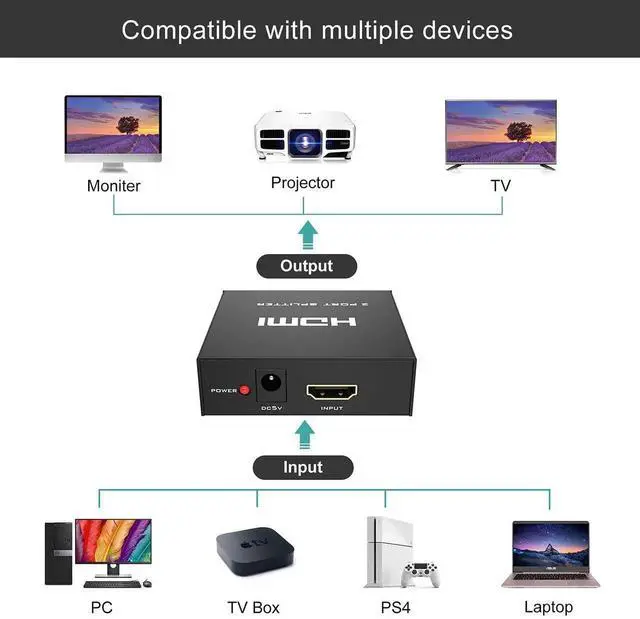 Alt view image 4 of 7 - MT-VIKI 4K HDMI Splitter 1 in 2 Out, 1x2 Powered HDMI Splitter for Dual Monitors w/Power Adapter, 4K@30Hz Dual Monitors Duplicate/Mirror for PS4 Fire Stick HDTV