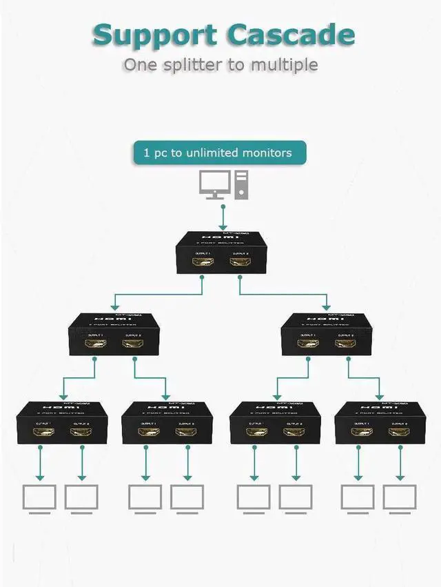 Alt view image 5 of 7 - MT-VIKI 4K HDMI Splitter 1 in 2 Out, 1x2 Powered HDMI Splitter for Dual Monitors w/Power Adapter, 4K@30Hz Dual Monitors Duplicate/Mirror for PS4 Fire Stick HDTV