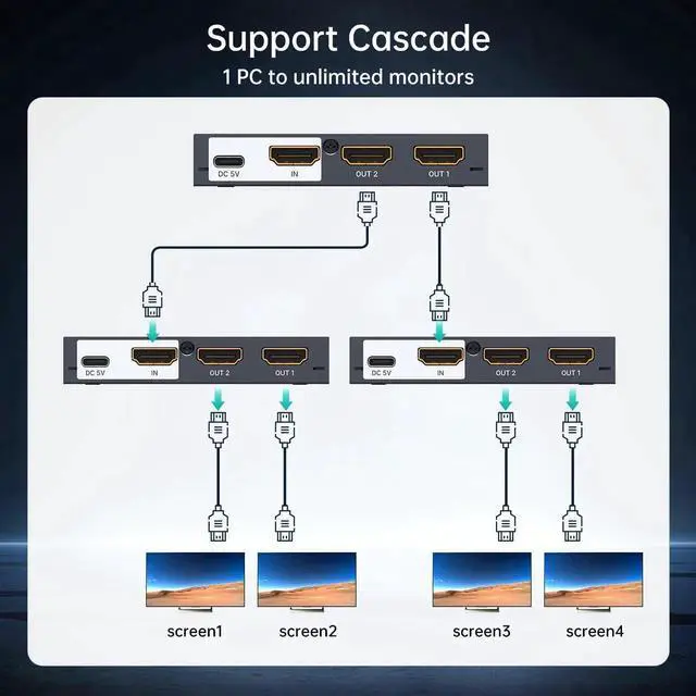 Alt view image 4 of 7 - MT-VIKI Upgraded 4K HDMI Splitter 1 in 2 Out, 1x2 Slim Powered HDMI Splitter for Dual Monitors, 4K@30Hz, Duplicate/Mirror for PS4 Fire Stick HDTV