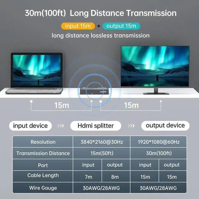 Alt view image 3 of 7 - MT-VIKI Upgraded 4K HDMI Splitter 1 in 2 Out, 1x2 Slim Powered HDMI Splitter for Dual Monitors, 4K@30Hz, Duplicate/Mirror for PS4 Fire Stick HDTV