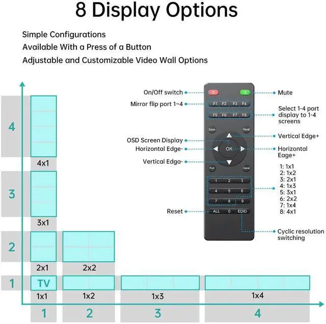 Alt view image 4 of 7 - MT-VIKI 4K60Hz HDMI Video Wall Controller 2x2, [4K Input & 4K Output], 180° Rotate, HDMI 2.0, HDCP 2.2, 18Gbps, RGB 4:4:4