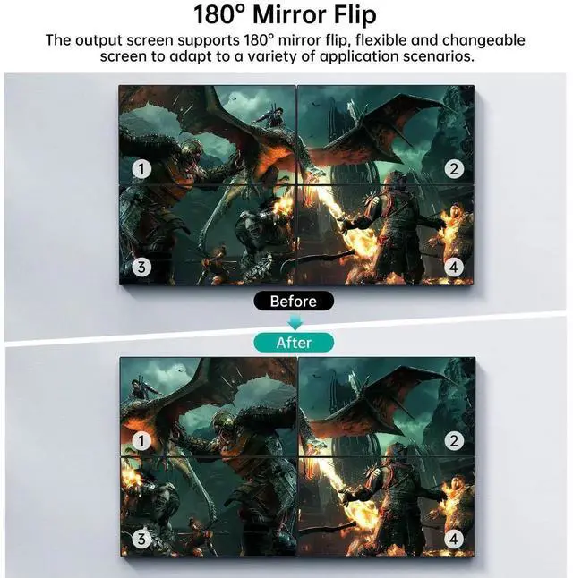 Alt view image 3 of 7 - MT-VIKI 4K60Hz HDMI Video Wall Controller 2x2, [4K Input & 4K Output], 180° Rotate, HDMI 2.0, HDCP 2.2, 18Gbps, RGB 4:4:4