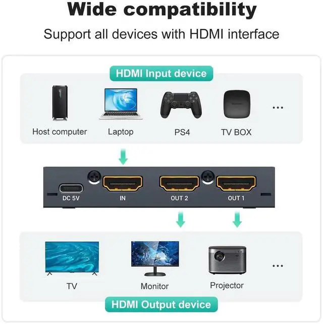 Alt view image 5 of 7 - MT-VIKI HDMI Splitter 4K@60Hz, HDMI Splitter 1 in 2 Out, RGB 4:4:4, HDMI2.0b, HDCP2.2, 18Gbps, Full UHD Distributor for PS4 Fire Stick HDTV