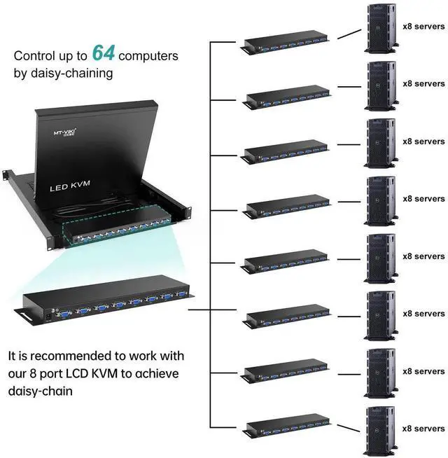 Alt view image 2 of 6 - MT-VIKI 8 Port KVM Switch VGA +8 KVM Cables, Daisy Chain Component for VGA LCD KVM Console, Cascading up to 64 Devices, Support Keyboard hotkey & OSD Switching