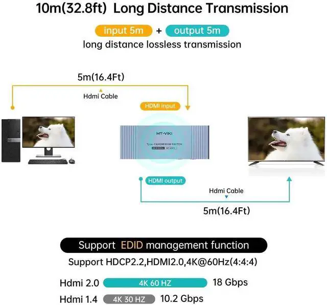 Alt view image 4 of 7 - MT-VIKI 4K Hybrid Type USB C HDMI KVM Switch 2 Port, 4K@60Hz for Apple MacBook & Desktop PC + 65W PD+ Cables