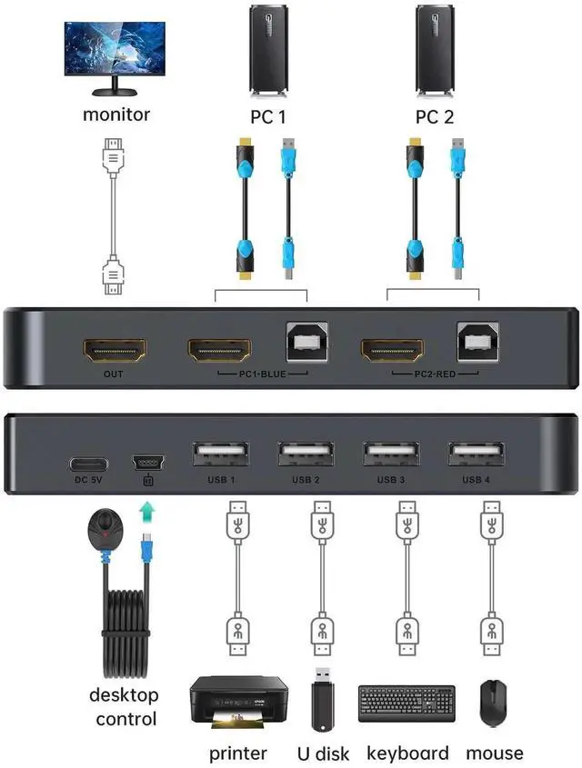 Alt view image 2 of 7 - MT-VIKI KVM Switch HDMI 2 Port Boxes, 4K@30Hz USB HDMI KVM Console for 2 PCs Share 1 HD Monitor and Keyboard Mouse with 2 USB Cables + Desktop Selector