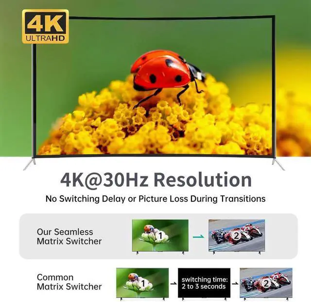 Alt view image 4 of 6 - MT-VIKI 4K HDMI Multiviewer 4x1 w/IR Remote, 4K@30Hz Seamless HDMI Switcher 4 in 1 Out for PS4/PS5/Security Camera