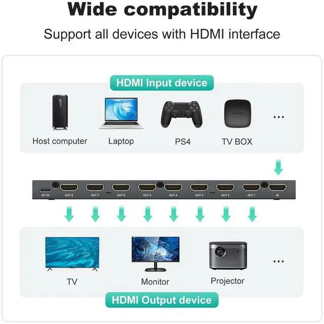 Alt view image 7 of 7 - MT-VIKI HDMI Splitter 4K@60Hz, HDMI Splitter 1 in 8 Out, RGB 4:4:4, HDMI2.0b, HDCP2.2, 18Gbps, Full UHD Distributor for PS4 Fire Stick HDTV